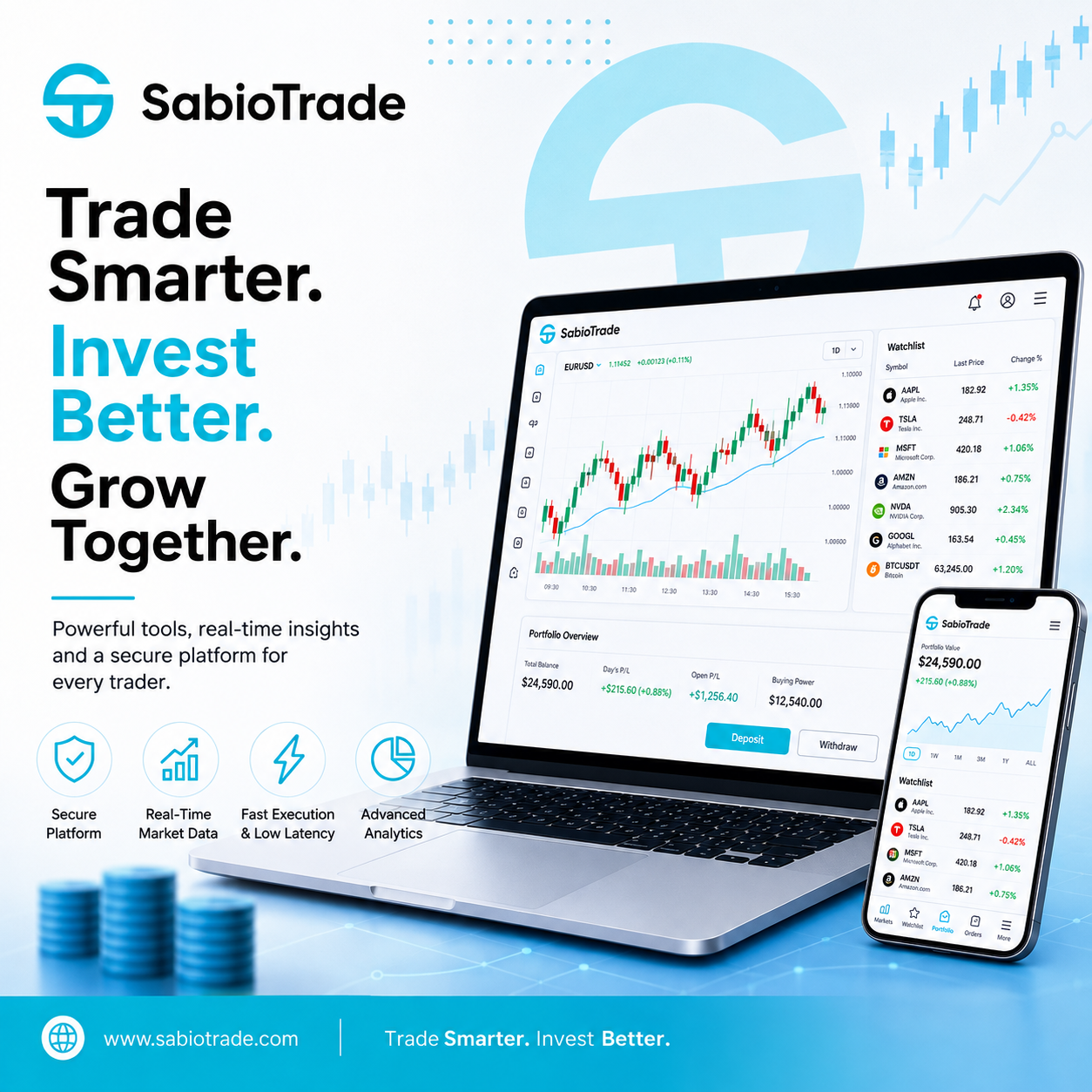 SabioTrade Review: Is This Prop Trading Firm Worth Your Time in 2026?